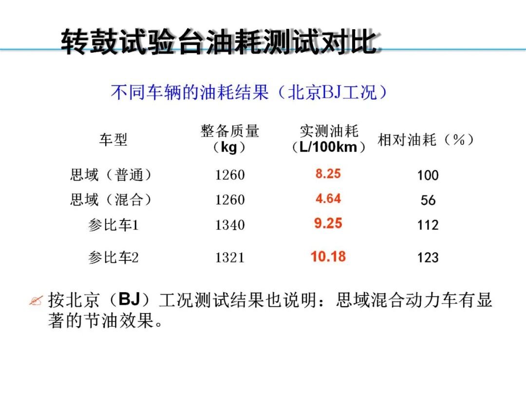 欧阳明高丨HEV-PHEV混合动力系统构型分析的图30