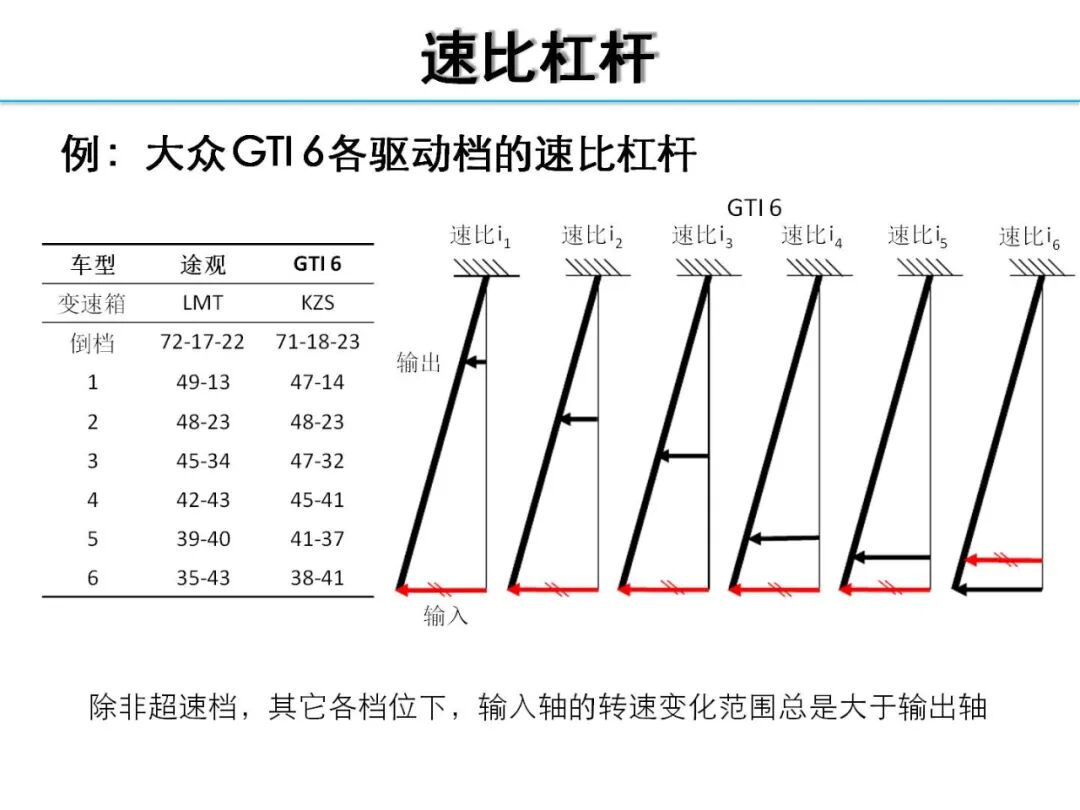 欧阳明高丨HEV-PHEV混合动力系统构型分析的图47