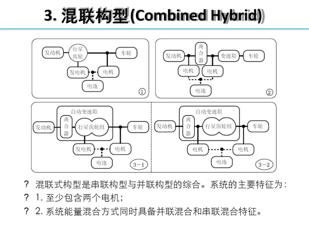 欧阳明高丨HEV-PHEV混合动力系统构型分析的图19