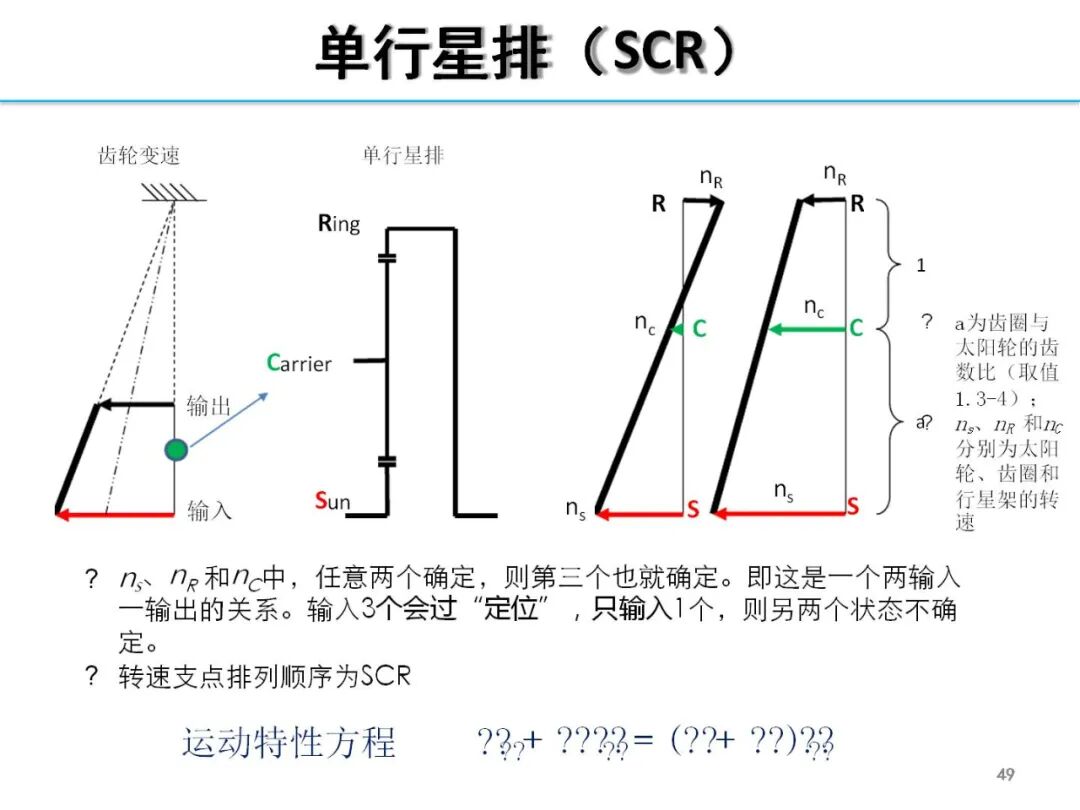 欧阳明高丨HEV-PHEV混合动力系统构型分析的图48