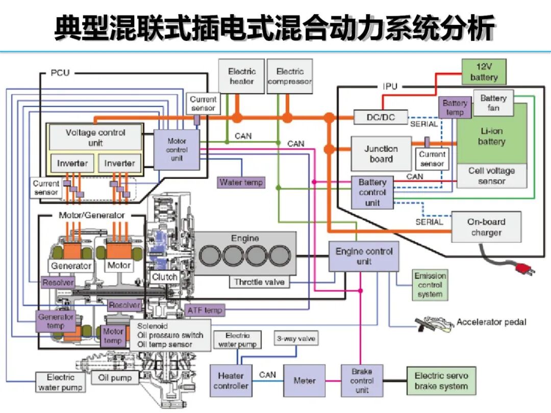 欧阳明高丨HEV-PHEV混合动力系统构型分析的图43