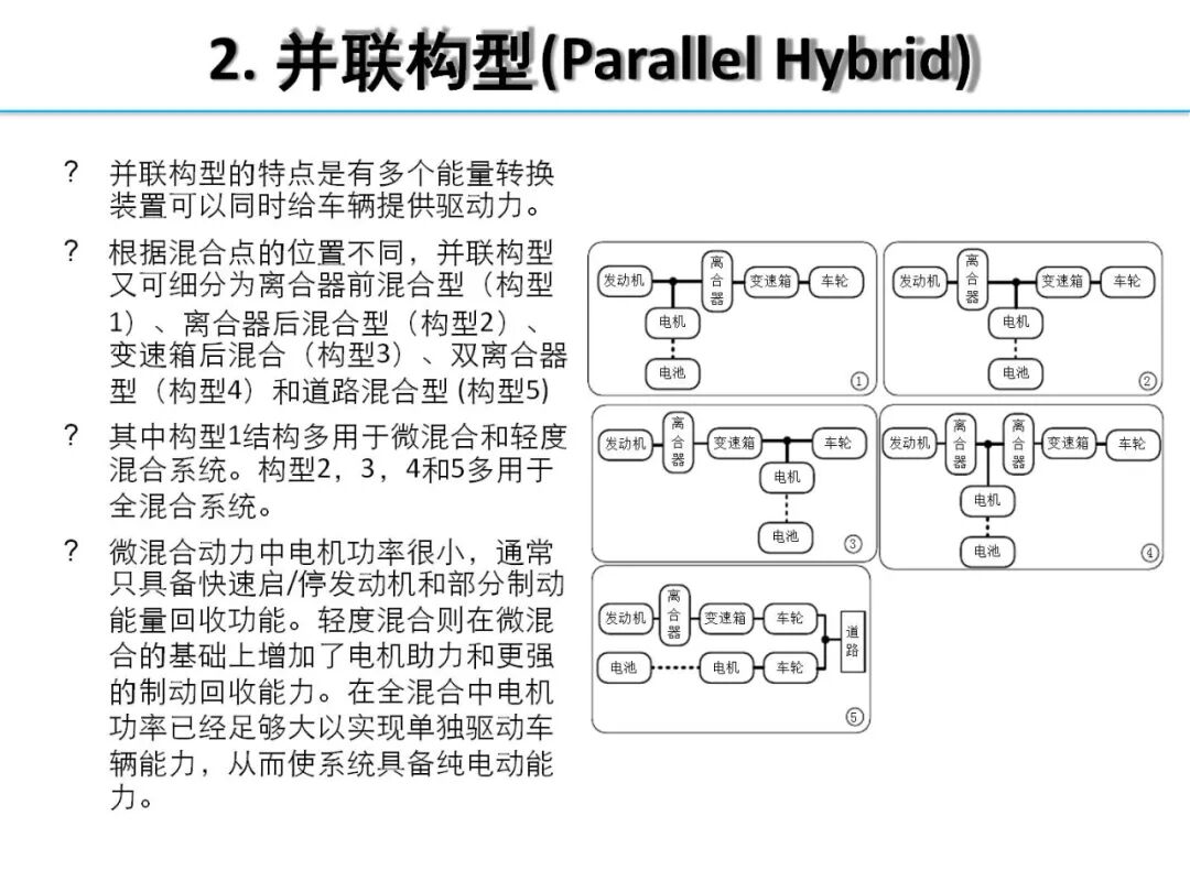 欧阳明高丨HEV-PHEV混合动力系统构型分析的图14