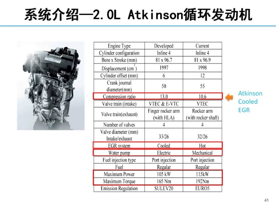 欧阳明高丨HEV-PHEV混合动力系统构型分析的图40