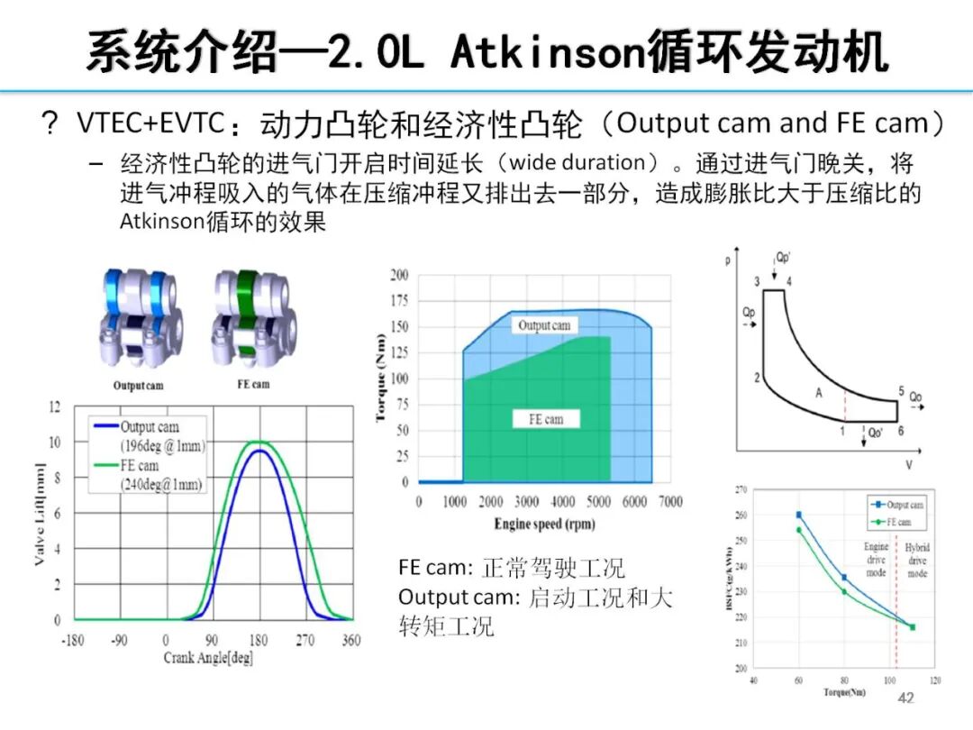 欧阳明高丨HEV-PHEV混合动力系统构型分析的图41