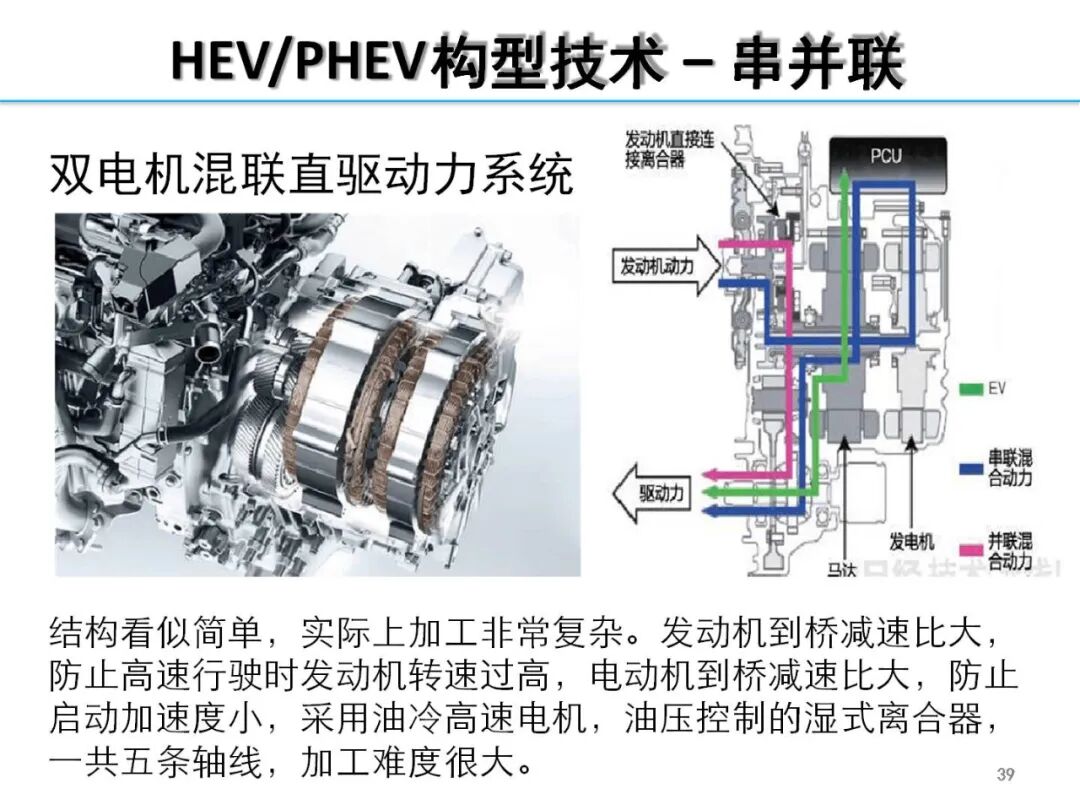欧阳明高丨HEV-PHEV混合动力系统构型分析的图38