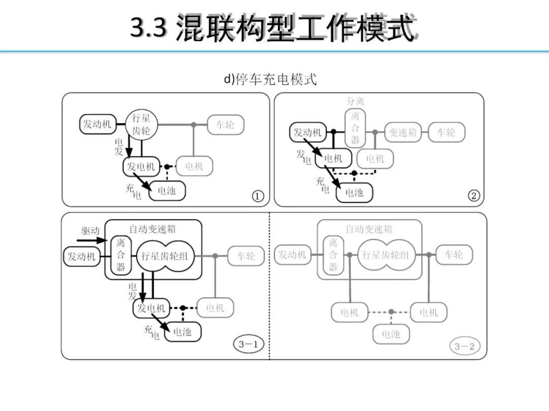 欧阳明高丨HEV-PHEV混合动力系统构型分析的图25