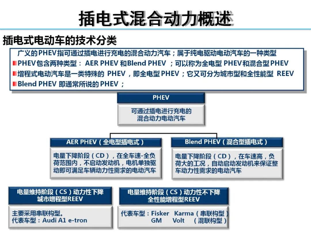 欧阳明高丨HEV-PHEV混合动力系统构型分析的图56