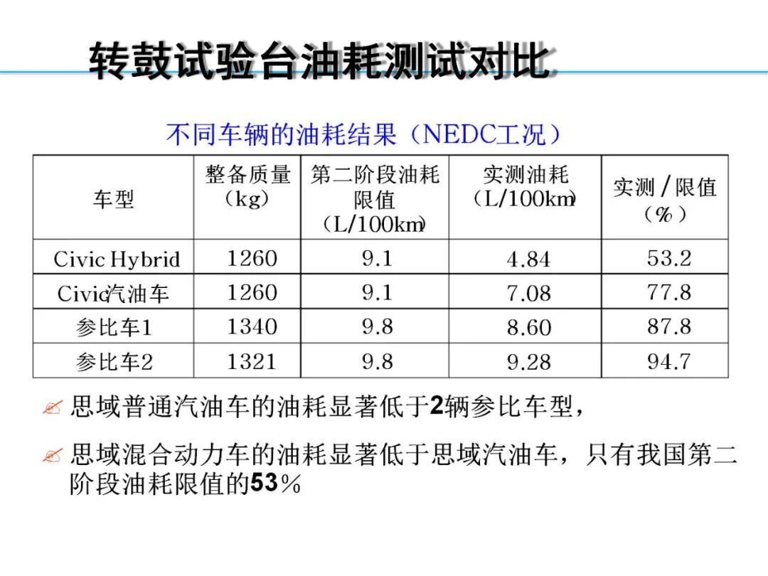 欧阳明高丨HEV-PHEV混合动力系统构型分析的图29
