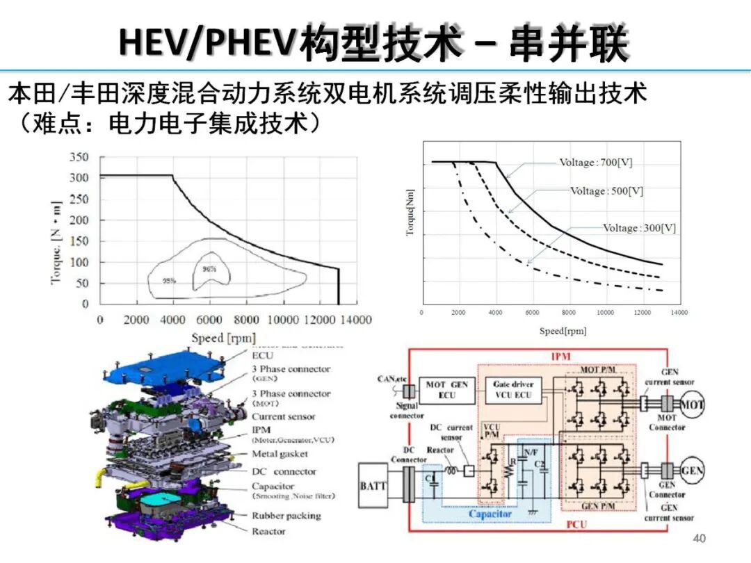欧阳明高丨HEV-PHEV混合动力系统构型分析的图39