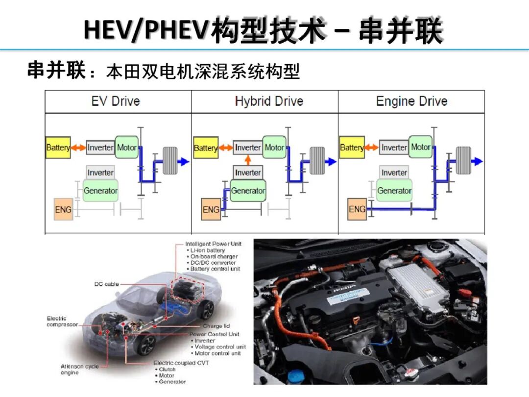 欧阳明高丨HEV-PHEV混合动力系统构型分析的图37