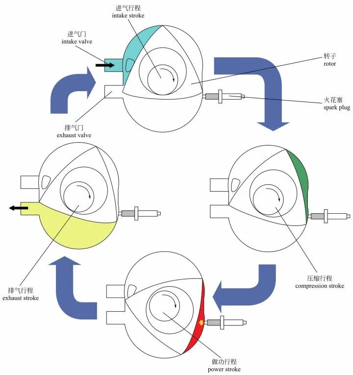 图解｜汽车发动机的基本构造的图24