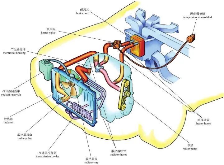 图解｜汽车发动机的基本构造的图10