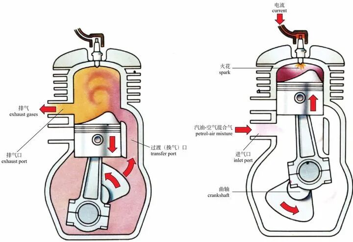 图解｜汽车发动机的基本构造的图21