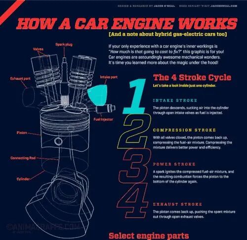 图解｜汽车发动机的基本构造的图19