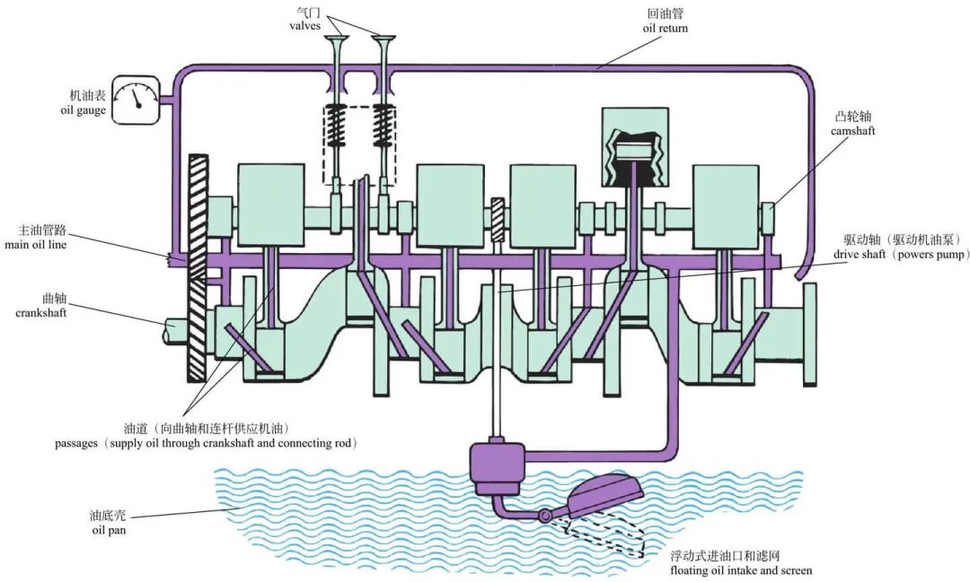 图解｜汽车发动机的基本构造的图14