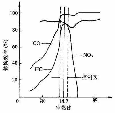 图解｜汽车发动机的基本构造的图28