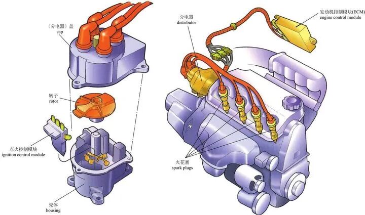 图解｜汽车发动机的基本构造的图15