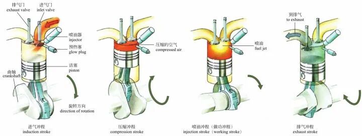 图解｜汽车发动机的基本构造的图20