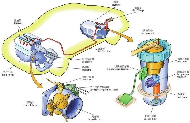 图解｜汽车发动机的基本构造的图12