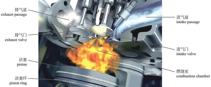 图解｜汽车发动机的基本构造的图26