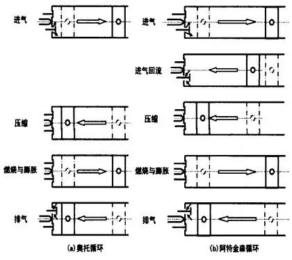 混动汽车发动机的选择及其关键技术分析的图1
