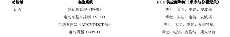 可曾聽聞動力域時代下的春秋五霸走向大一統(tǒng)的圖7