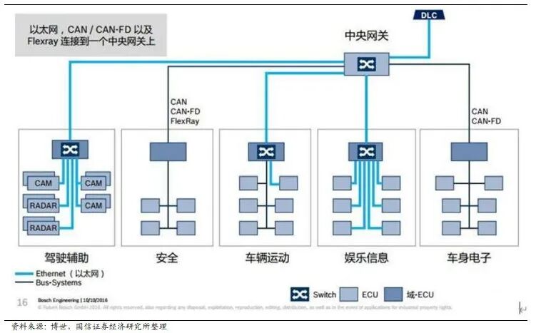可曾聽聞動力域時代下的春秋五霸走向大一統(tǒng)的圖6