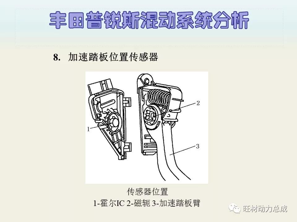 经典 | 170页PPT文件限时领取 普锐斯混合动力系统分析的图30