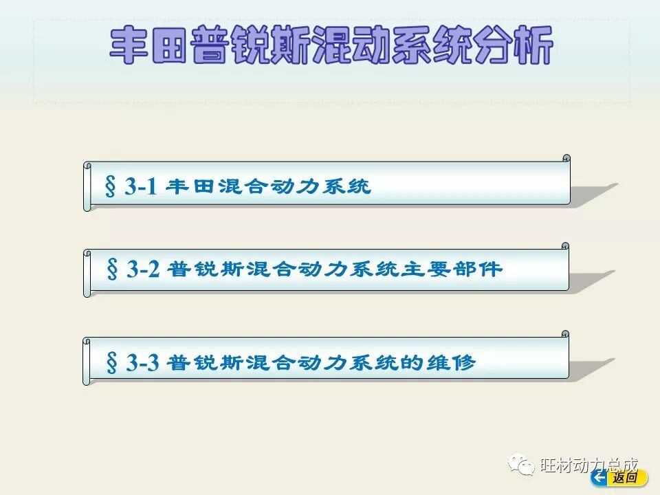 经典 | 170页PPT文件限时领取 普锐斯混合动力系统分析的图4