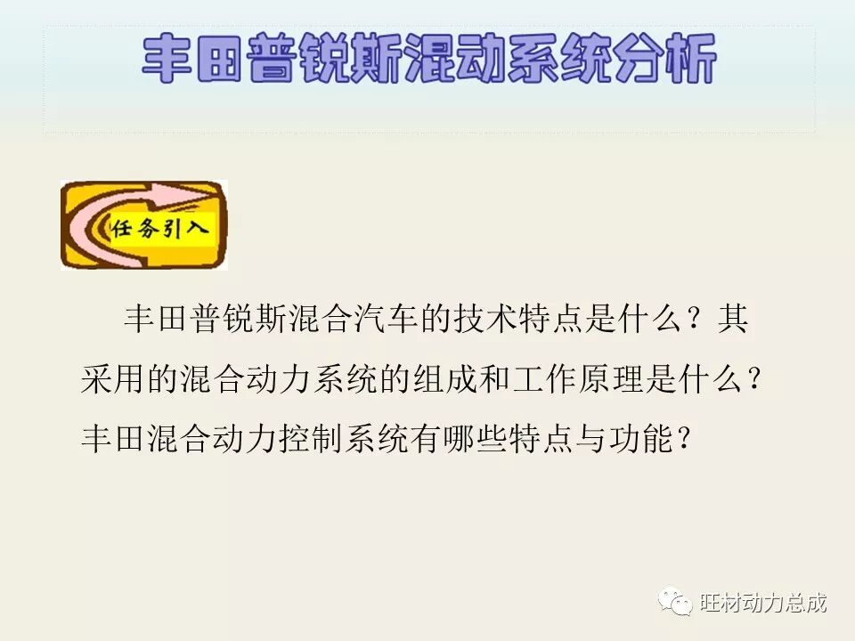 经典 | 170页PPT文件限时领取 普锐斯混合动力系统分析的图6