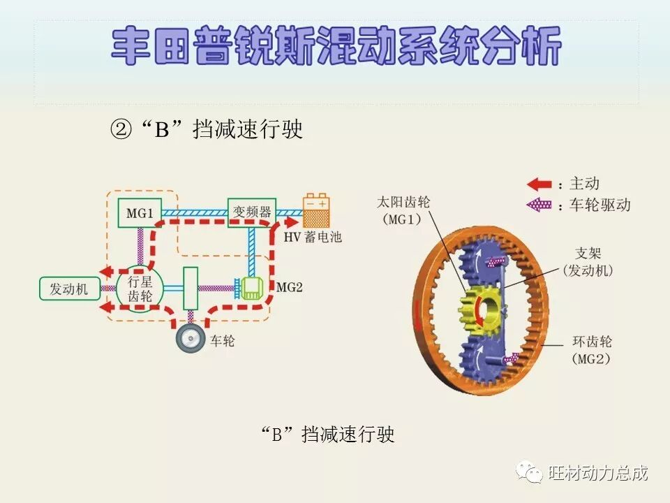 经典 | 170页PPT文件限时领取 普锐斯混合动力系统分析的图60