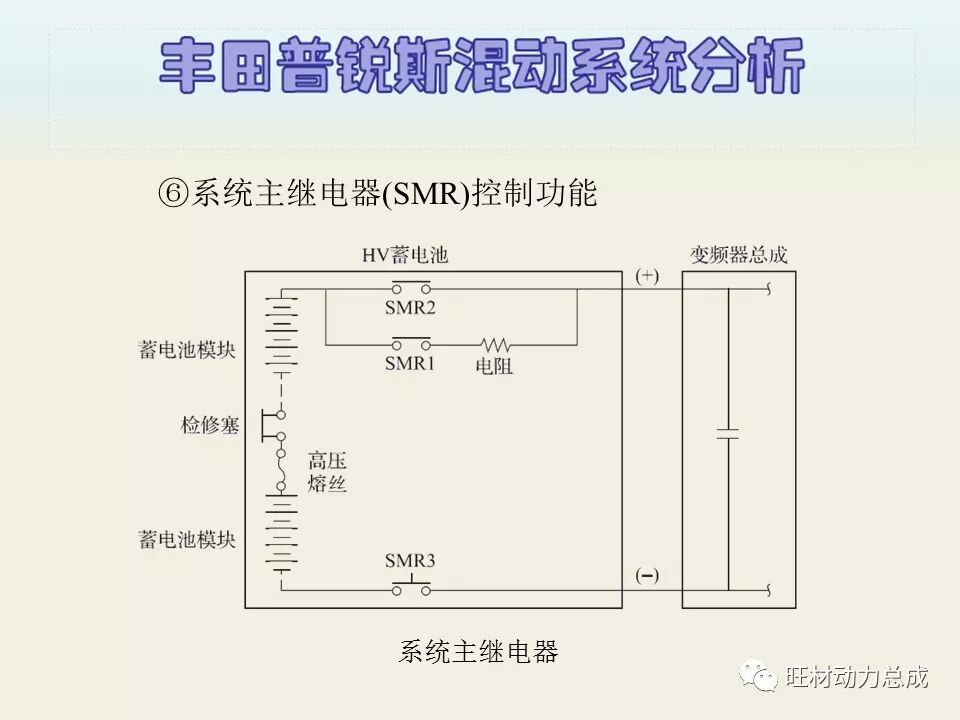 经典 | 170页PPT文件限时领取 普锐斯混合动力系统分析的图76