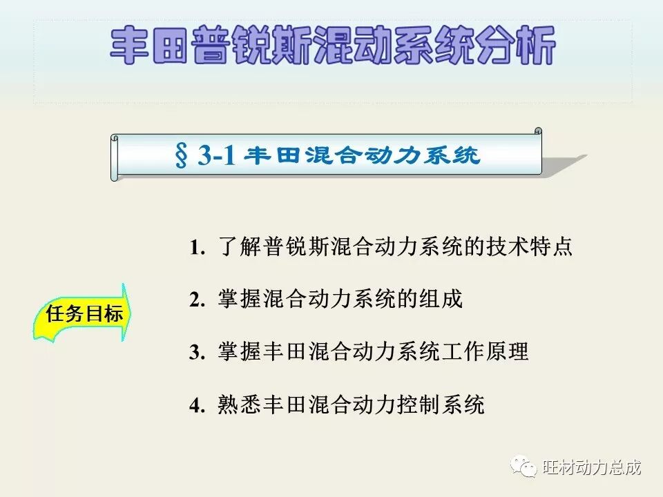 经典 | 170页PPT文件限时领取 普锐斯混合动力系统分析的图5