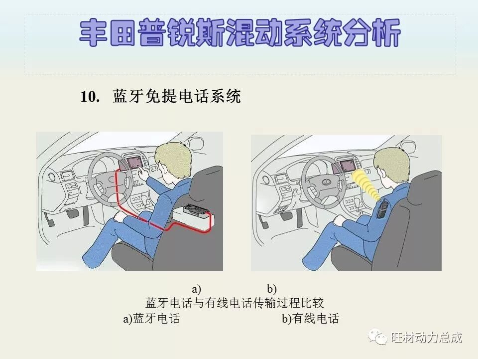 经典 | 170页PPT文件限时领取 普锐斯混合动力系统分析的图13