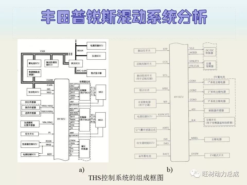 经典 | 170页PPT文件限时领取 普锐斯混合动力系统分析的图69