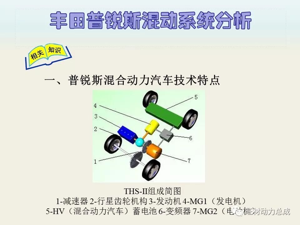 经典 | 170页PPT文件限时领取 普锐斯混合动力系统分析的图8