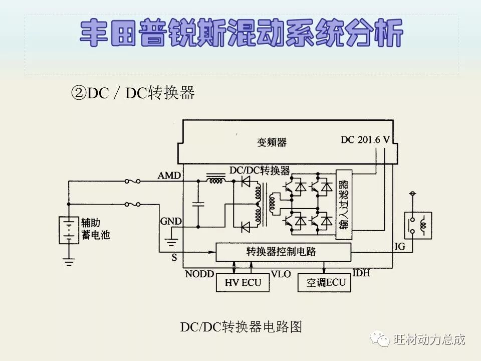 经典 | 170页PPT文件限时领取 普锐斯混合动力系统分析的图26