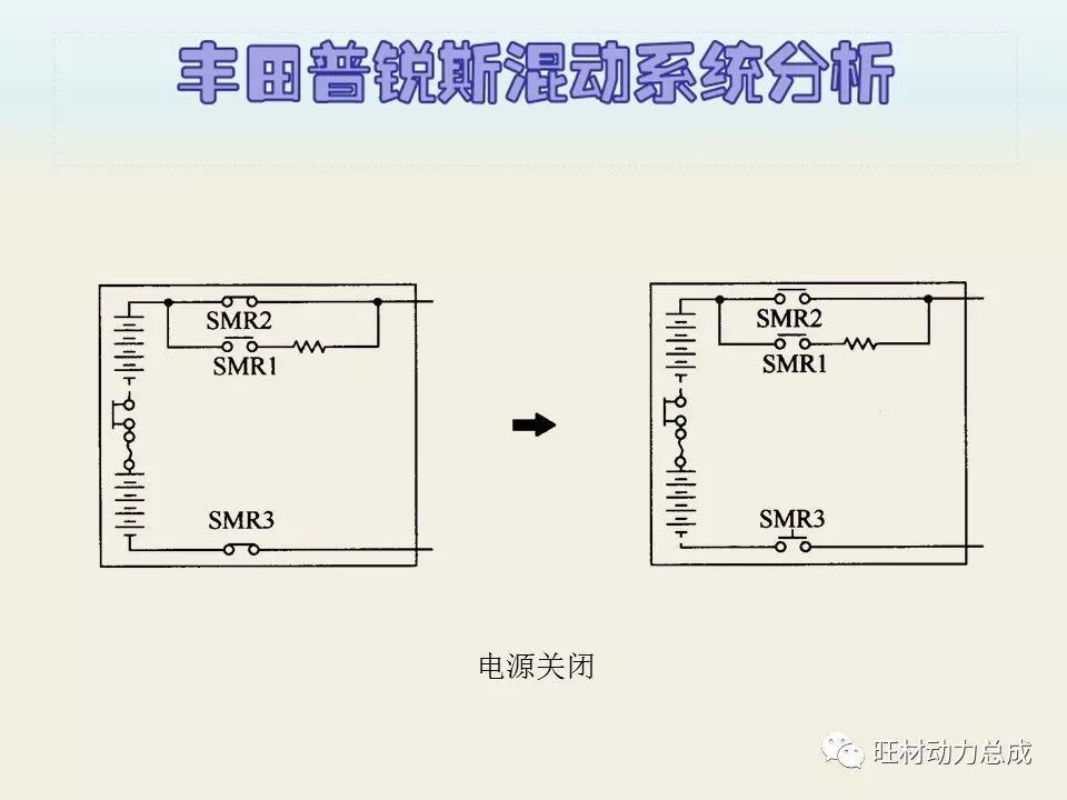 经典 | 170页PPT文件限时领取 普锐斯混合动力系统分析的图78