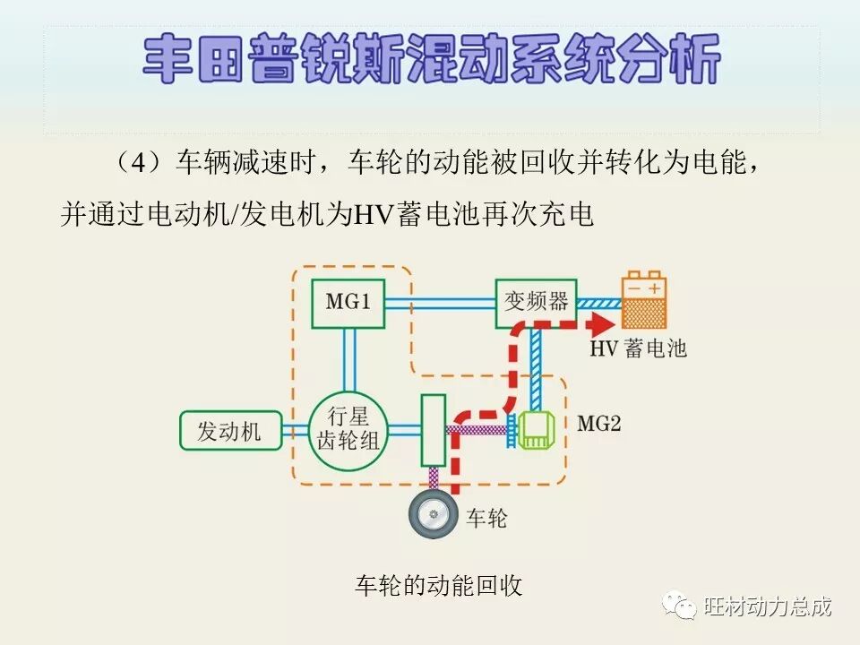 经典 | 170页PPT文件限时领取 普锐斯混合动力系统分析的图37