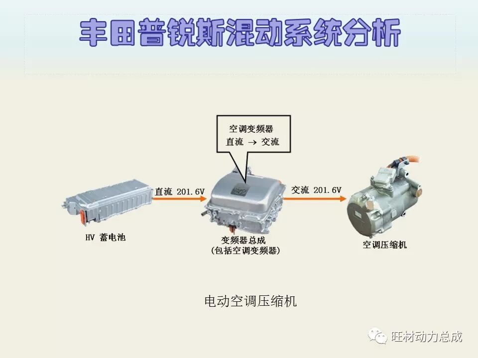 经典 | 170页PPT文件限时领取 普锐斯混合动力系统分析的图12