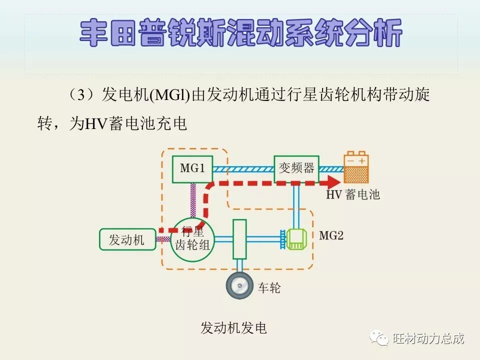 经典 | 170页PPT文件限时领取 普锐斯混合动力系统分析的图36