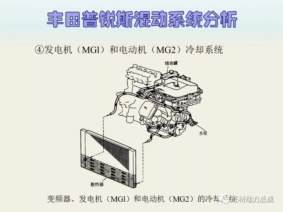 经典 | 170页PPT文件限时领取 普锐斯混合动力系统分析的图28