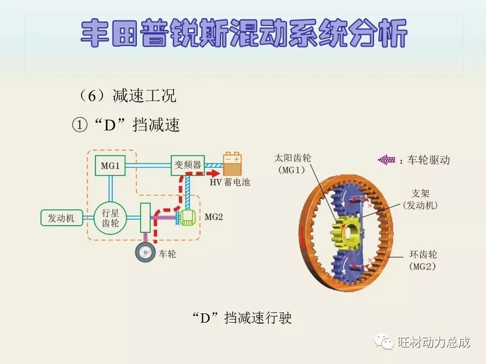 经典 | 170页PPT文件限时领取 普锐斯混合动力系统分析的图58
