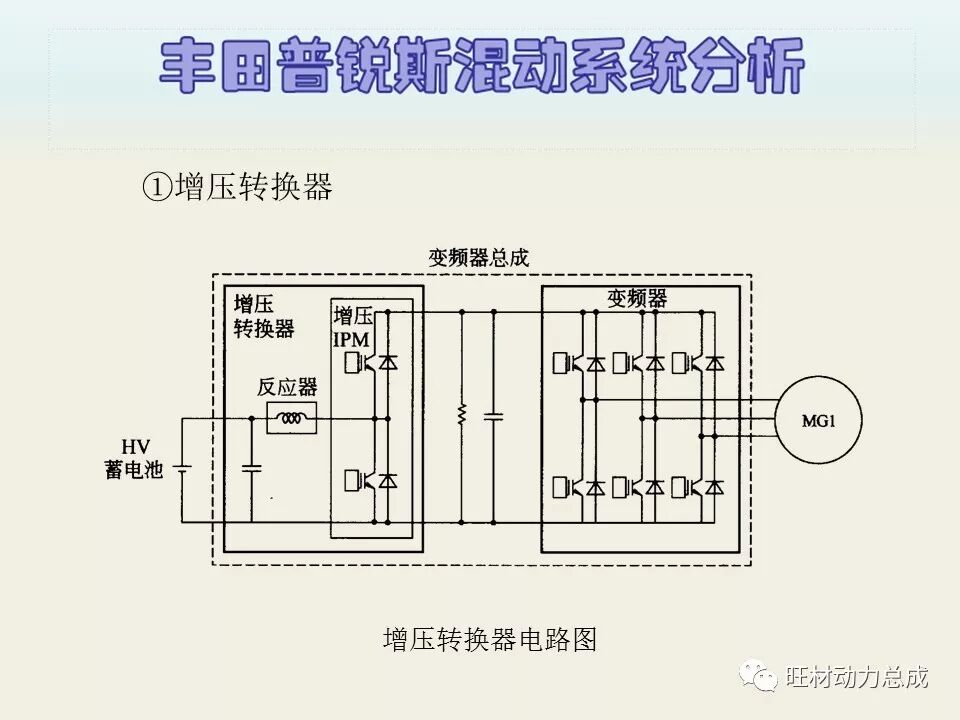 经典 | 170页PPT文件限时领取 普锐斯混合动力系统分析的图25