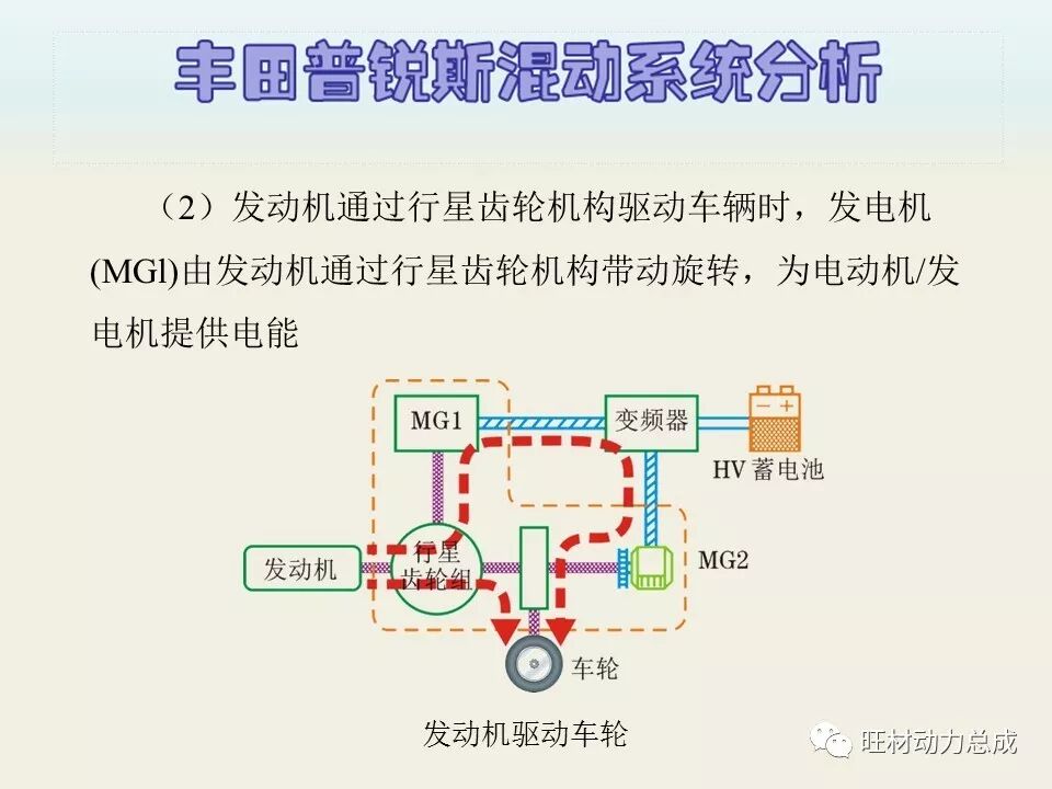 经典 | 170页PPT文件限时领取 普锐斯混合动力系统分析的图35