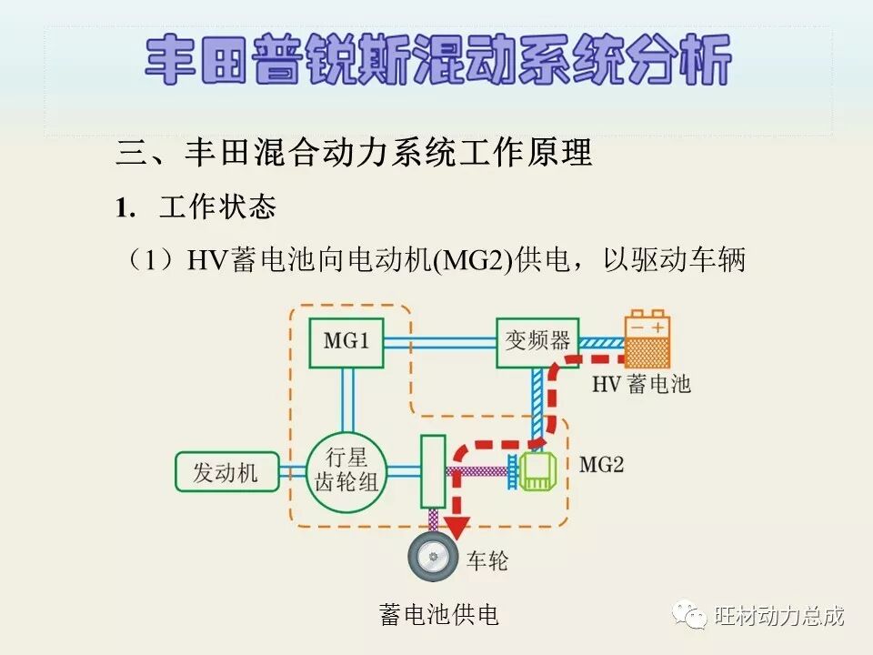 经典 | 170页PPT文件限时领取 普锐斯混合动力系统分析的图34