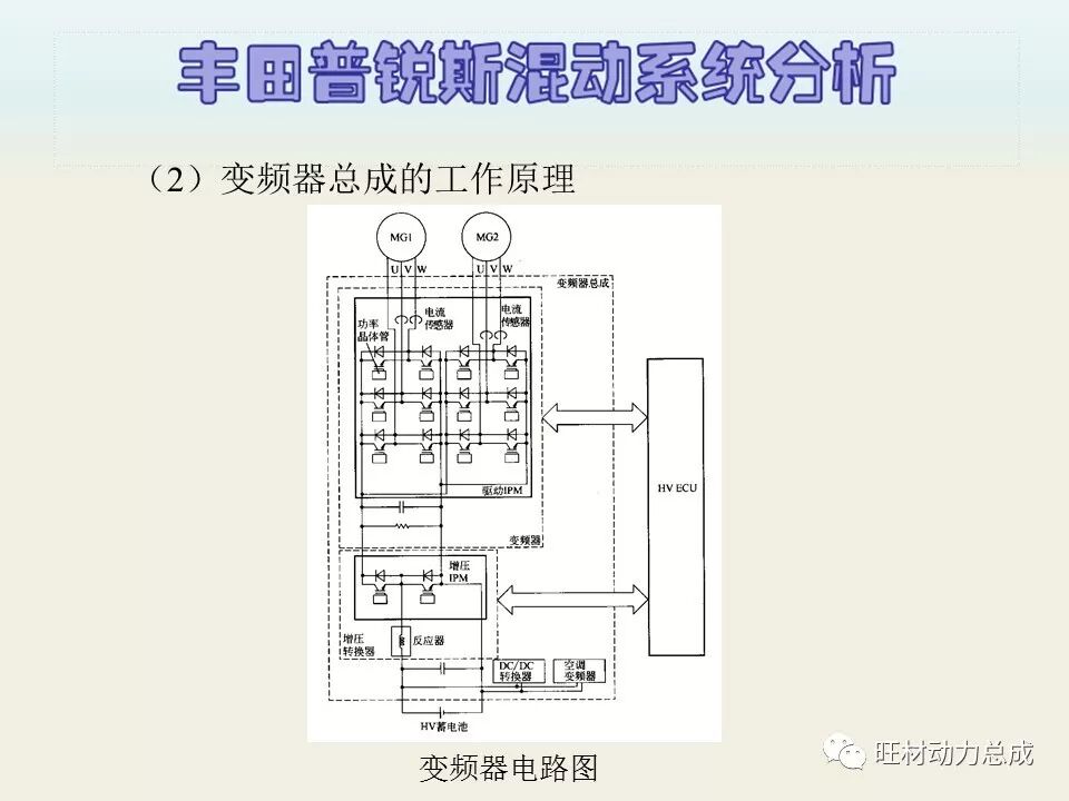 经典 | 170页PPT文件限时领取 普锐斯混合动力系统分析的图24