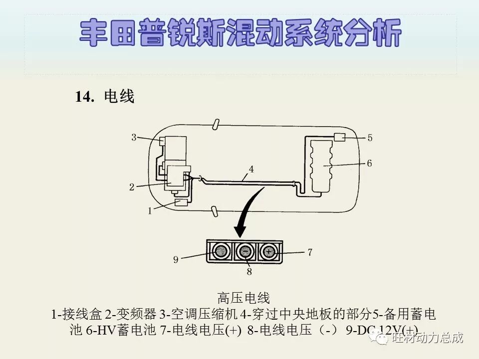 经典 | 170页PPT文件限时领取 普锐斯混合动力系统分析的图33