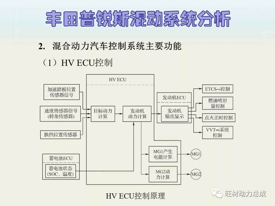 经典 | 170页PPT文件限时领取 普锐斯混合动力系统分析的图70