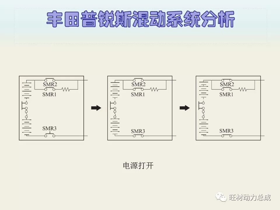 经典 | 170页PPT文件限时领取 普锐斯混合动力系统分析的图77